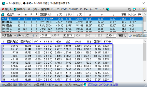 指数付けの実行で表示された候補の一覧