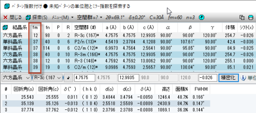 指数付けのFigure-of-Merit