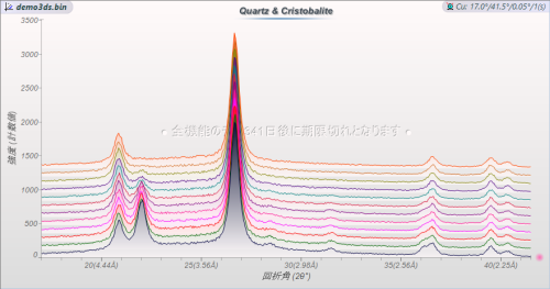 プロットウィンドウに表示された複数の回折パターン