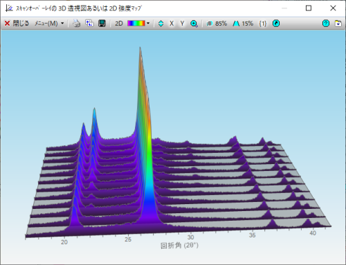 3Dプロットを表示するダイアログがポップアップ