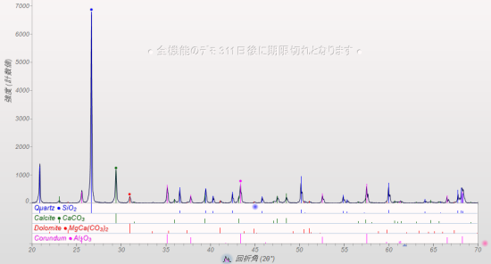 リボンプロットのデータベースのピーク強度の情報が線の高さで表現されます