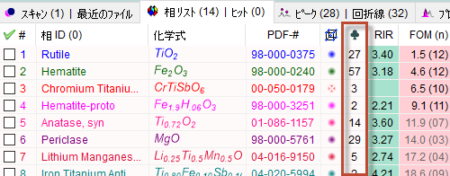 相リストのクローバーマークの欄に類似候補の数が表示されます