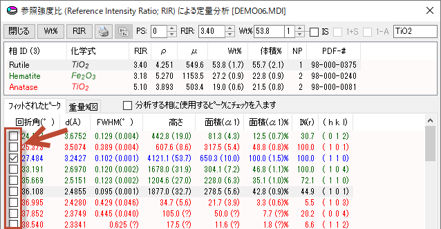 定量に使用するピークを指定