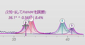 ピークが追加された結果