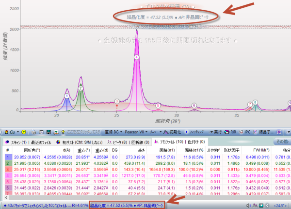 算出した結晶化度が表示されます