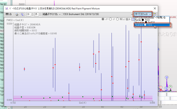 複数の相がサンプルに混在している場合、どの相について調べるか選択できます