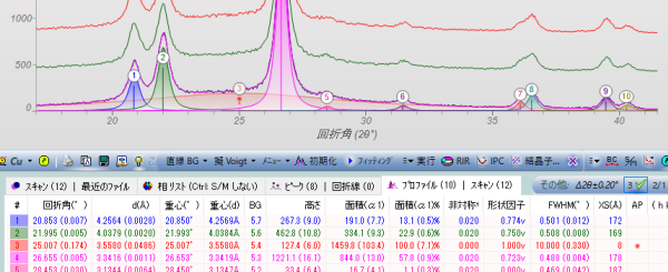 良好な結果が得られるまで修正