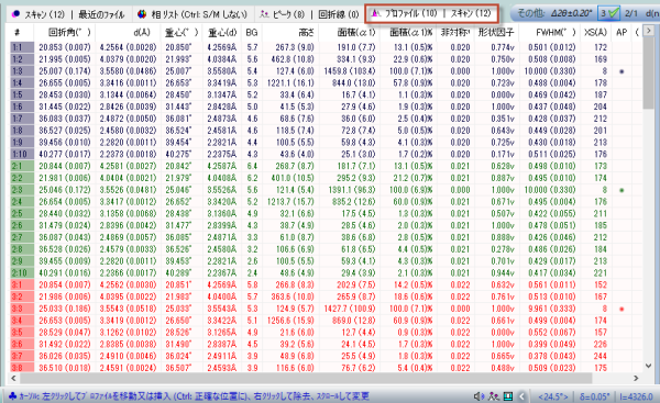 「プロファイル」タブに表示されたバッチ処理の結果