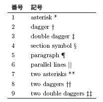 脚注様式の変更 Tex Latex文書作成ソフト Scientific Workplace Word ライトストーン