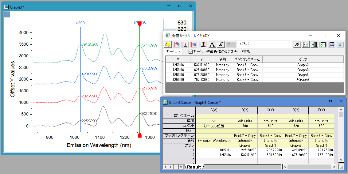 垂直カーソルガジェットを使用したデータ探索