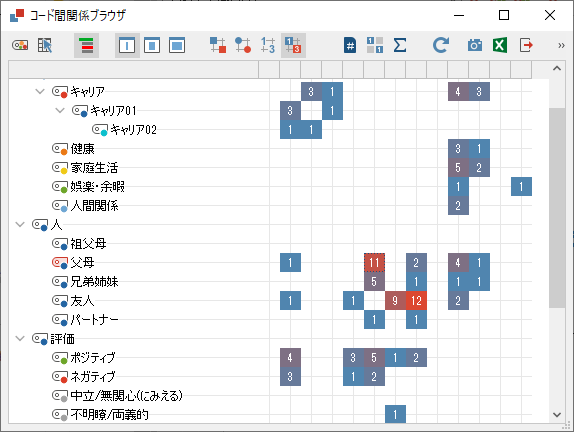 ヒートマップ