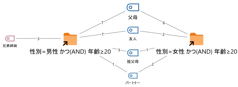 二事例モデル