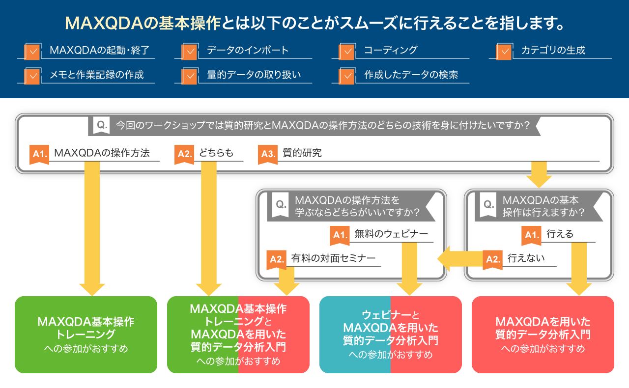 ワークショップ紹介フローチャート