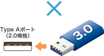 usb