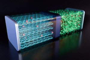 イオン伝導率予測