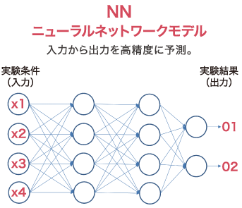 ニューラルネットワーク