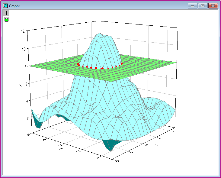 3D Surfaces Intersection作図例