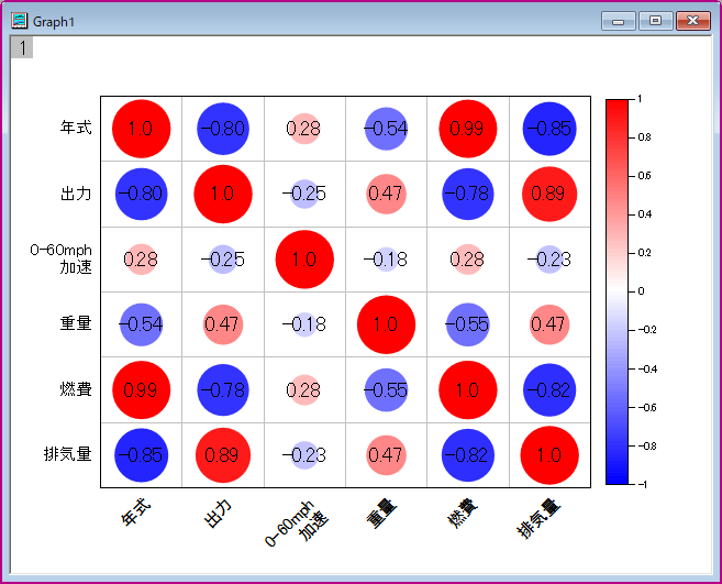 Correlation Plot作図例