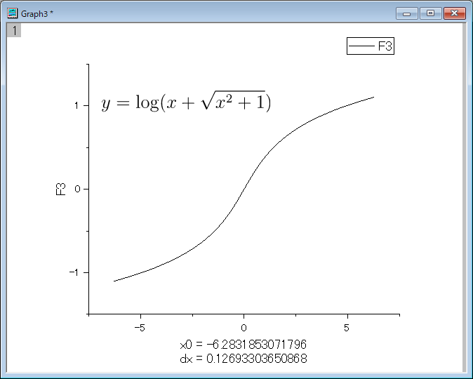 グラフにLaTeXで作成した数式を追加