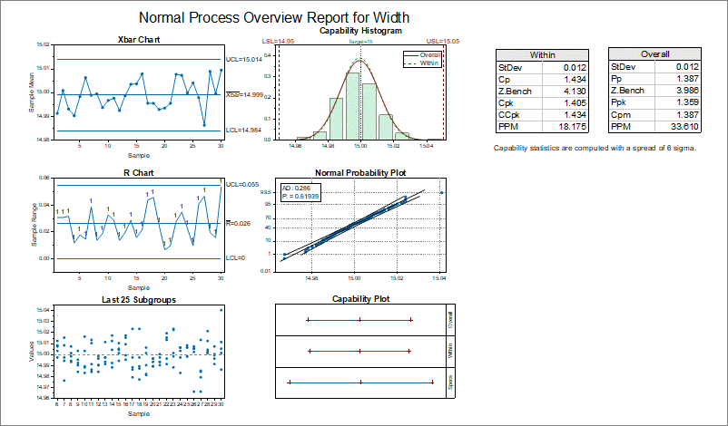 Statistical Process Controlサンプル