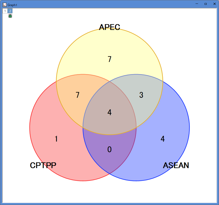 ベン図・オイラー図を簡単に作成
