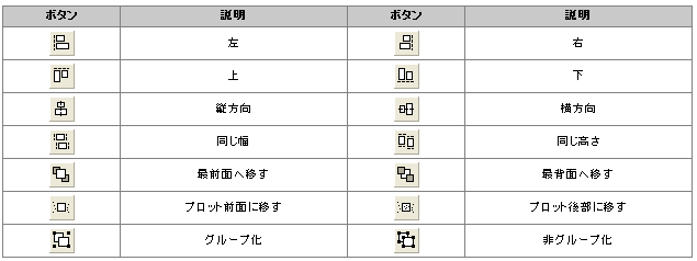 オブジェクト操作ツールボタンの意味