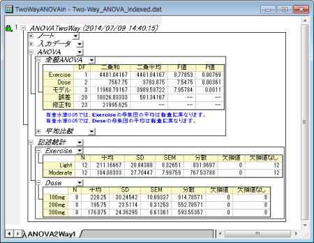 Two Way ANOVA結果サンプル