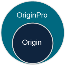 OriginPro