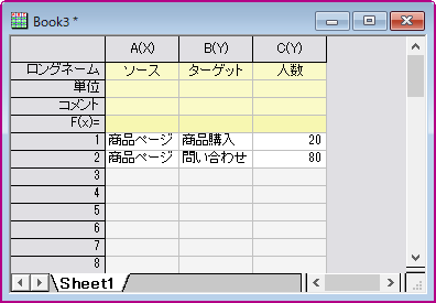 データの例