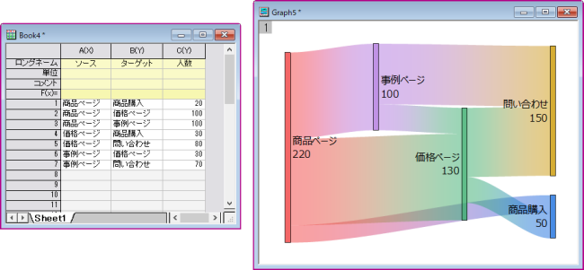 ノードを増やしてサンキーダイアグラムを作図した例