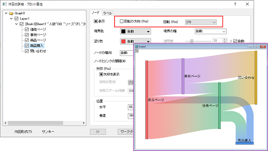 ノードを回転