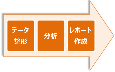 レポート・分析ツール作成サポート