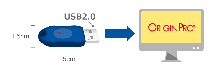 USBドングルキーによるライセンス認証