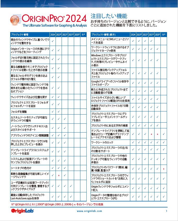 注目したい機能