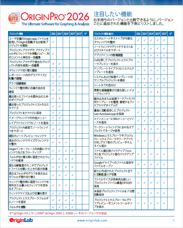 注目したい機能