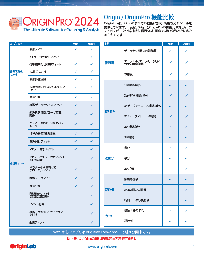 Origin/OriginPro機能比較