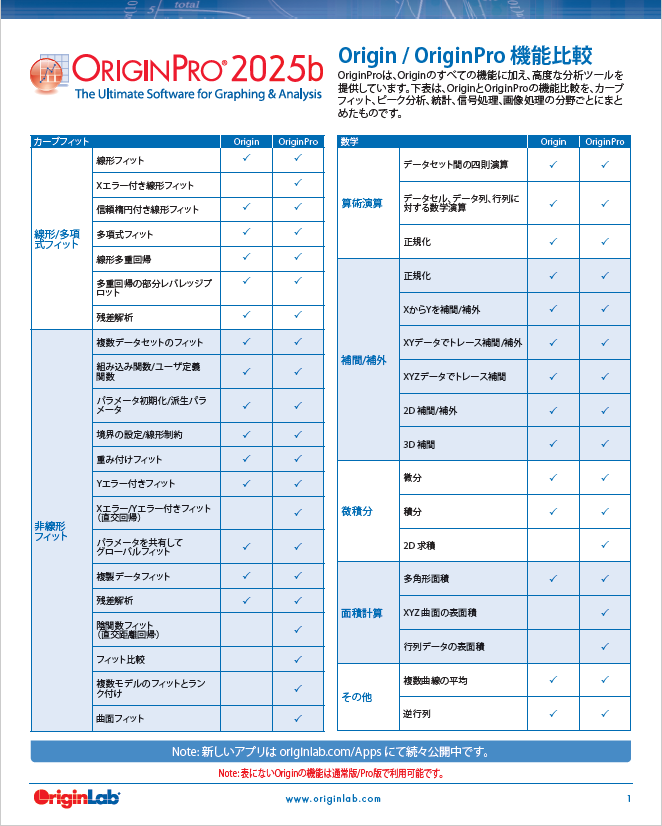 Origin/OriginPro機能比較