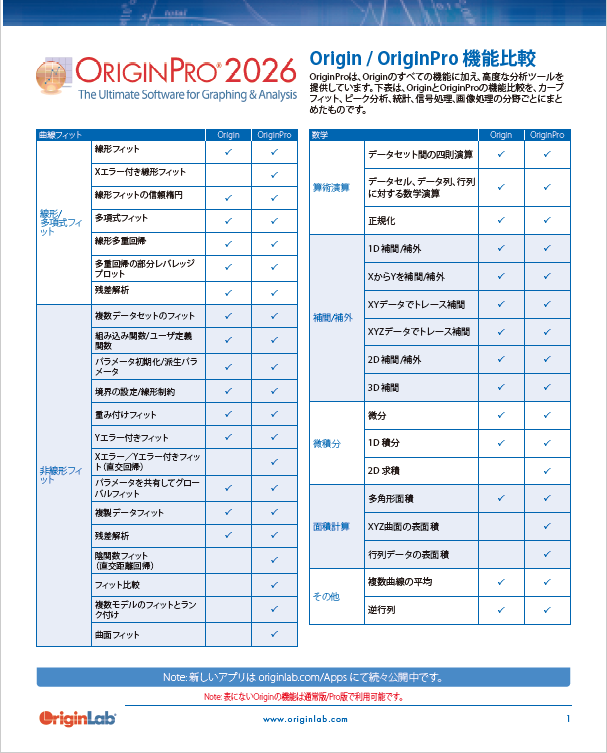 Origin/OriginPro機能比較