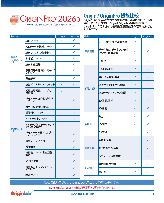 Origin/OriginPro機能比較