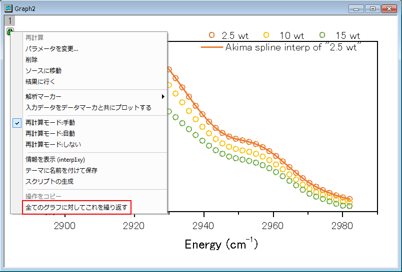 操作を全プロットあるいは全データ列に繰り返す