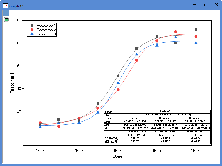 シグモイドフィット