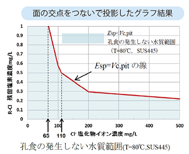 2つの3Dグラフを統合して交線を3D底面に投影