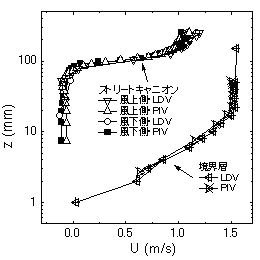 Originで作図したグラフ1