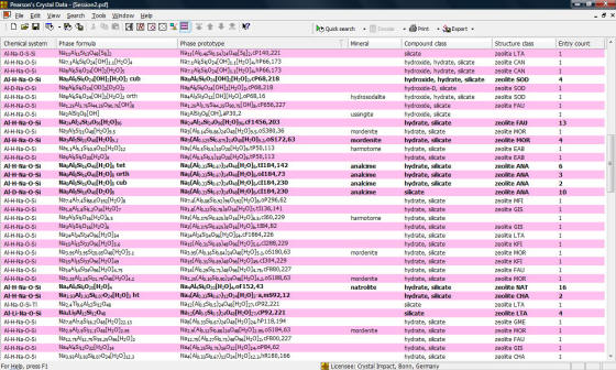 結晶構造データベース Pearson S Crystal Data の特徴 相リスト ライトストーン