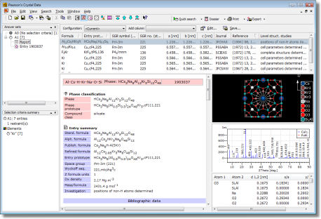 Pearson's Crystal Dataの画面