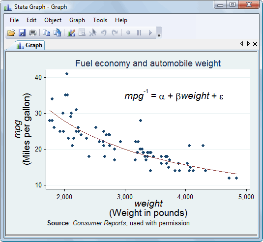 graph