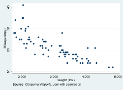 Graph Example