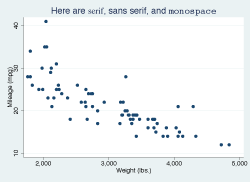 Graph Example 3