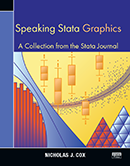 「Speaking Stata Graphics」