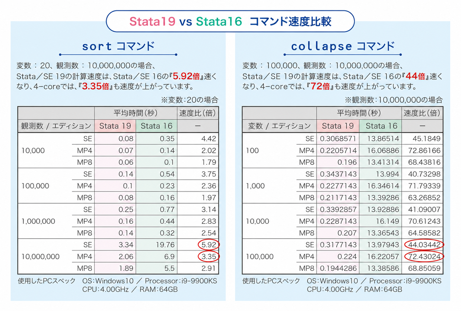 どのStataが良いのかPCの目安は